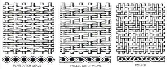 Stainless Steel Wire Cloth